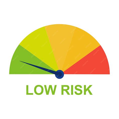 Risk Less – Low.